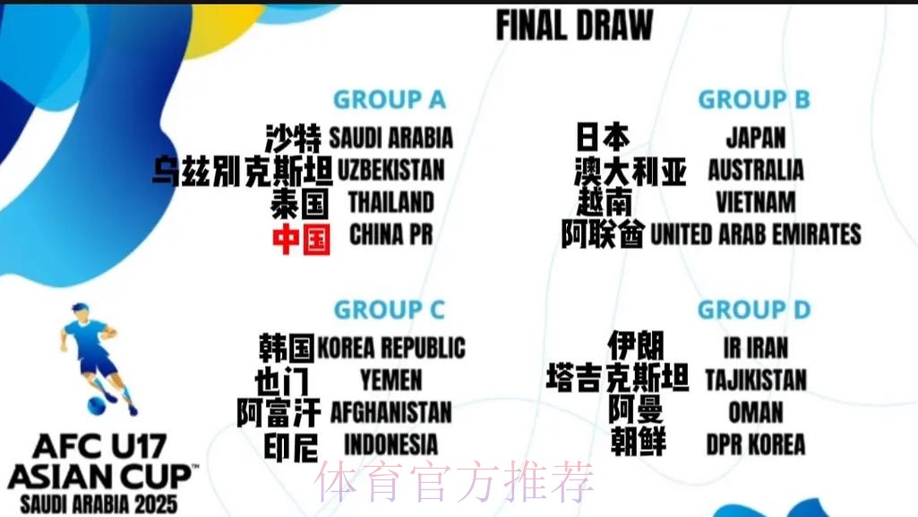 U-17亚洲杯决赛阶段抽签结果揭晓 中国队与沙特队、乌兹别克斯坦队、泰国队同组 U-17亚洲杯决赛阶段抽签结果揭晓 中国队与沙特队、乌兹别克斯坦队、泰国队同组