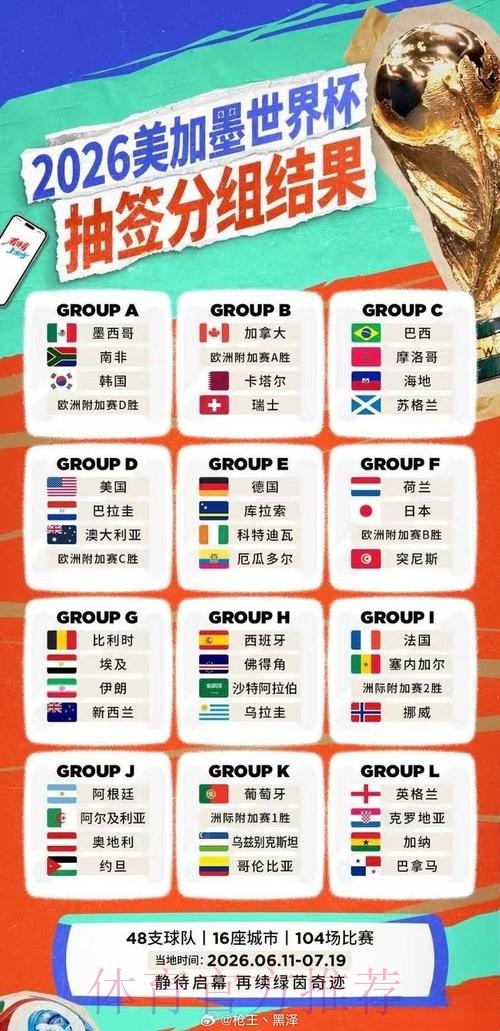 世界杯F组抽签出炉：荷兰，日本，突尼斯，欧洲附加B胜者