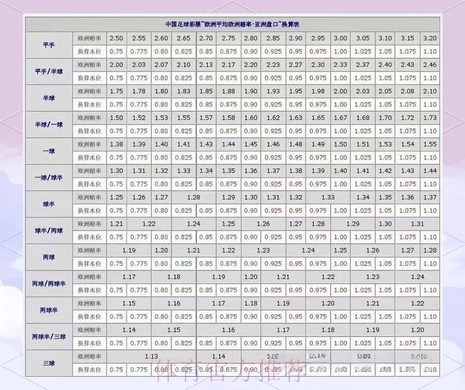 深入解析：世界杯盘口免费热门趋势分析